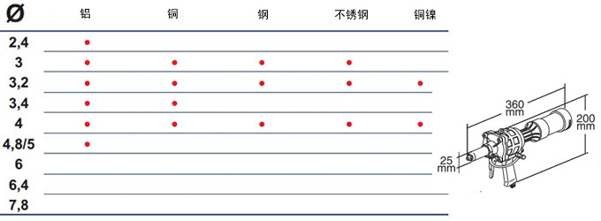吸釘鉚釘槍RAC 83AX尺寸和鉚接尺寸